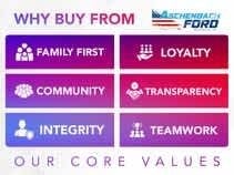 1997 Chevrolet Suburban 2500 